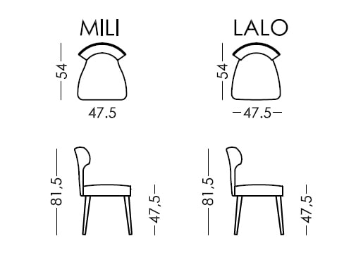 Mili and Lalo dimensions