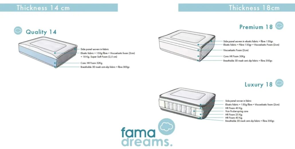 Mattress Options